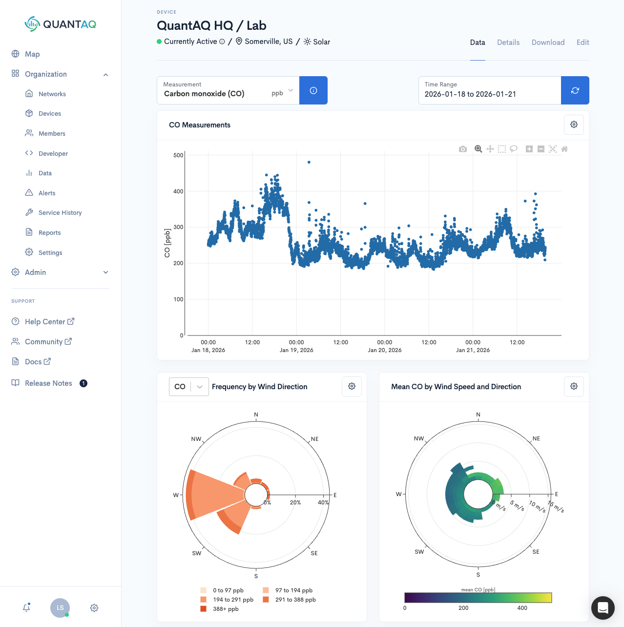 screenshot of device page showig PM2.5 spike